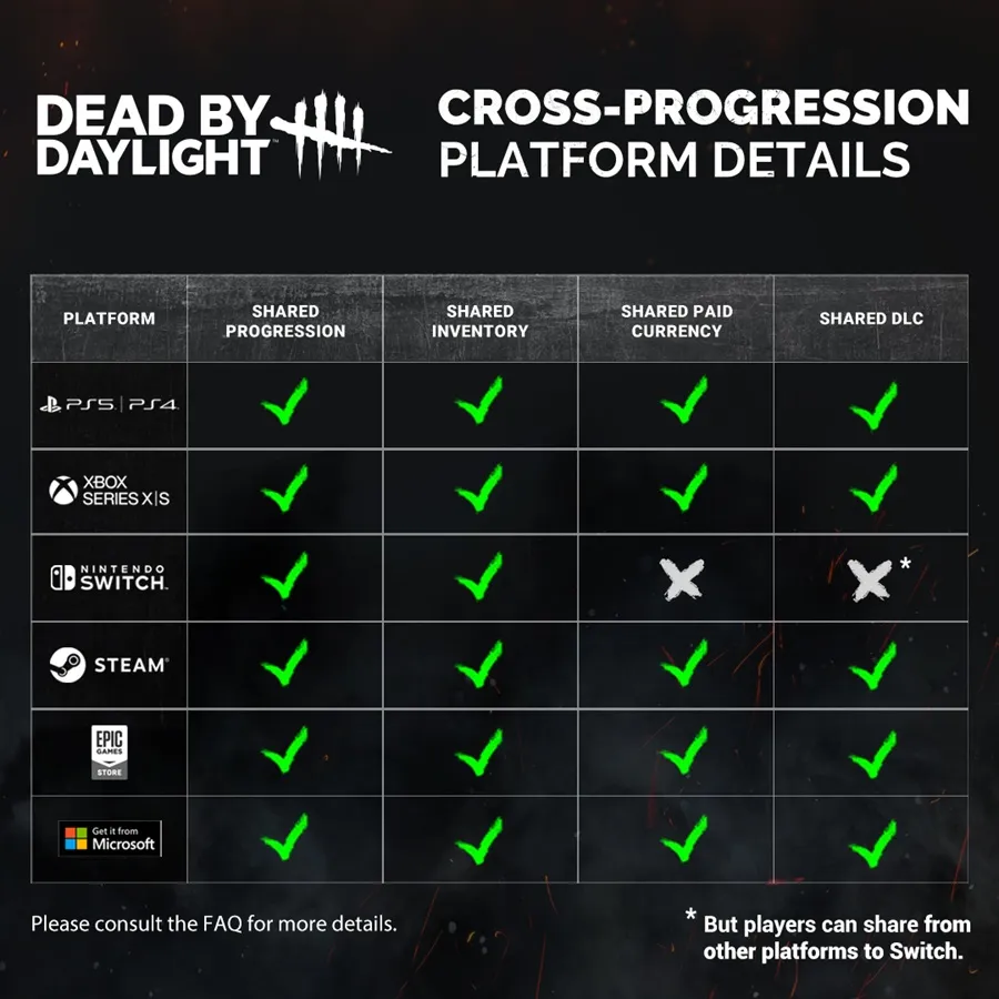 آپدیت های Dead By Daylight