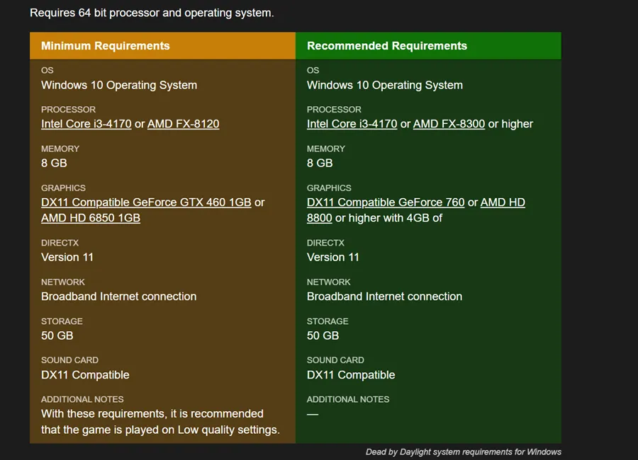 آپدیت های Dead By Daylight