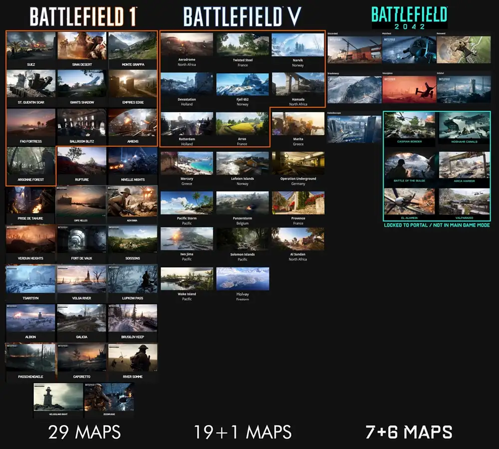 بهترین نقشه ها (Maps) در بازی Battlefield 1