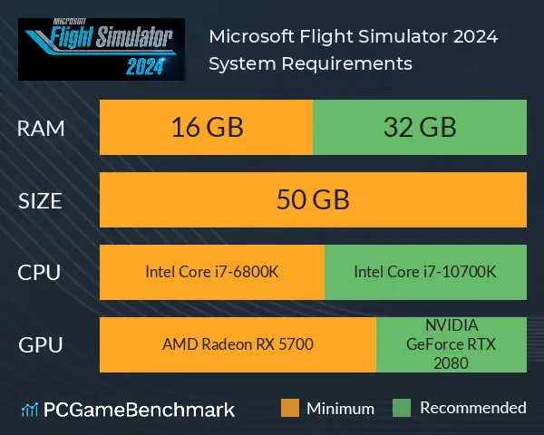 سیستم موردنیاز و بهینه سازی عملکر بازی