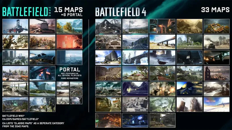 نقشه های پایه و بهترین انتخاب ها برای شروع